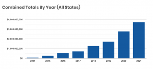 Chart for legalization Benefits 